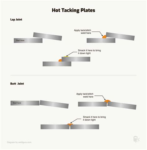 tack welding sheet metal vs screws|when to use tack welding.